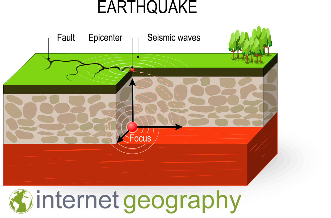 easy earthquake diagram for kids