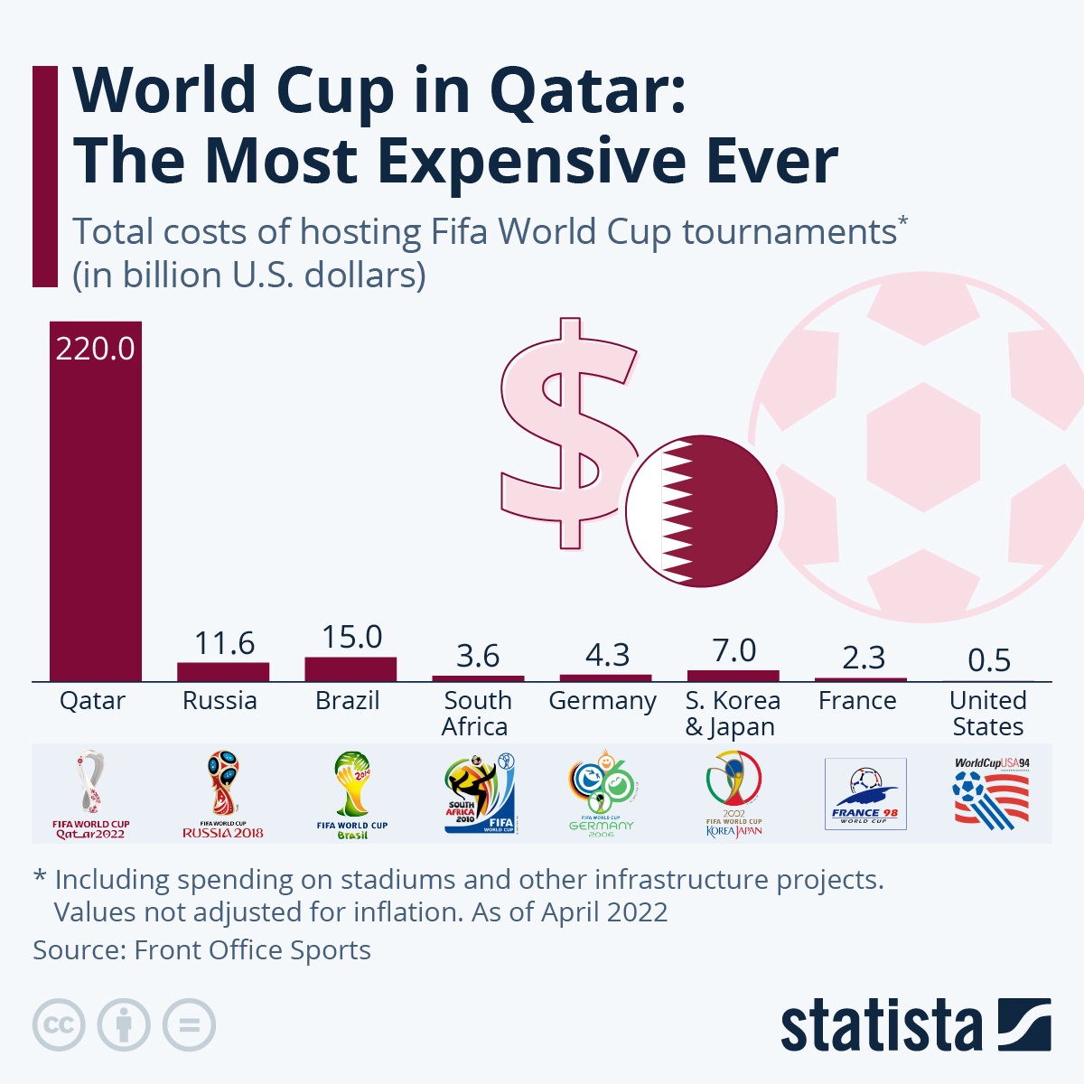 Qatar World Cup 2022 GEOGRAPHY FOR 2023 BEYOND